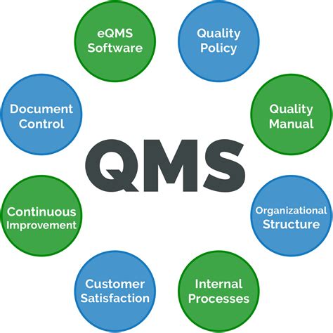 which of the following are benefits of quality management